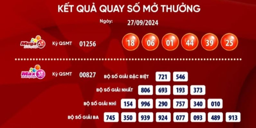 Cơ cấu giải thưởng được cung cấp trong game